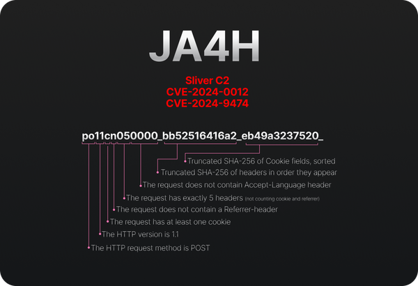 Dissecting JA4H for improved Sliver C2 detections